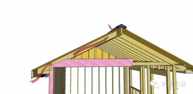 木屋木结构节能通风的处理方法