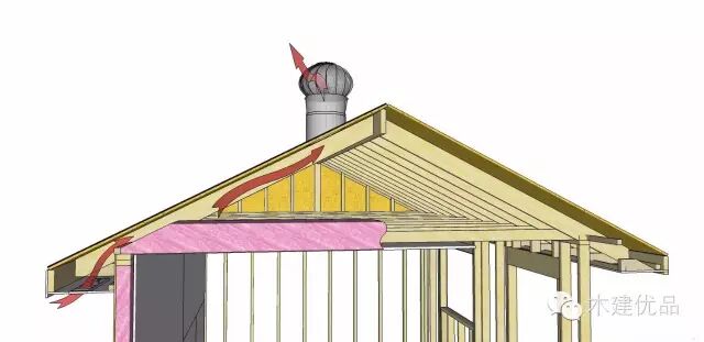 木屋木结构节能通风的处理方法