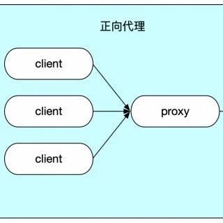 Example Image