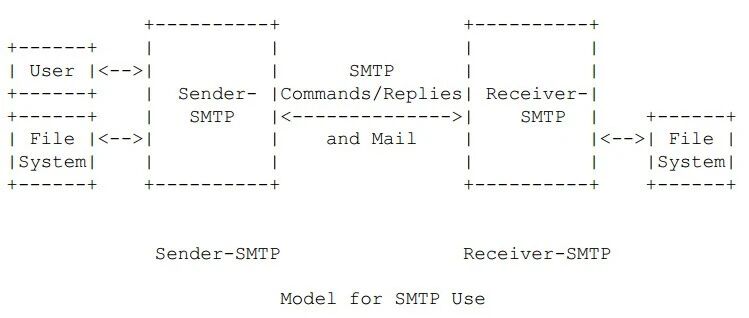 Example Image