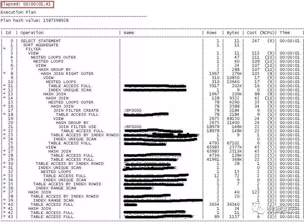 劲爆ORACLE优化，你不必是专家