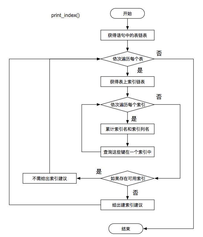 640?wx_fmt=jpeg&tp=webp&wxfrom=5&wx_lazy