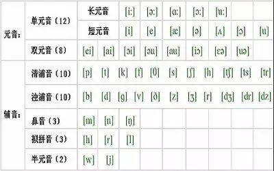 国际音标