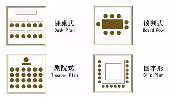 小中型会场,二号厅,容纳量30-50人(适合40-50人剧院式;20-30人课桌式