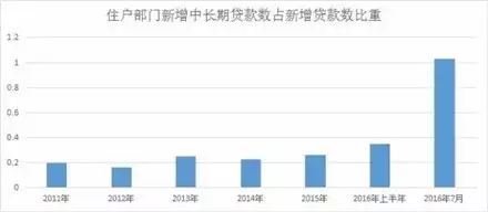 热帖：股市瘫了楼市疯了 你选择赌大还是赌小？