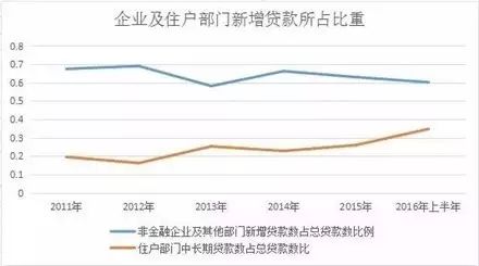 热帖：股市瘫了楼市疯了 你选择赌大还是赌小？