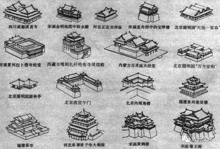 了解 中国古建筑屋顶的艺术