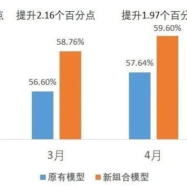 风电技术连续突破！北京东润环能在西北风电超短期预测算法上取得显著成绩