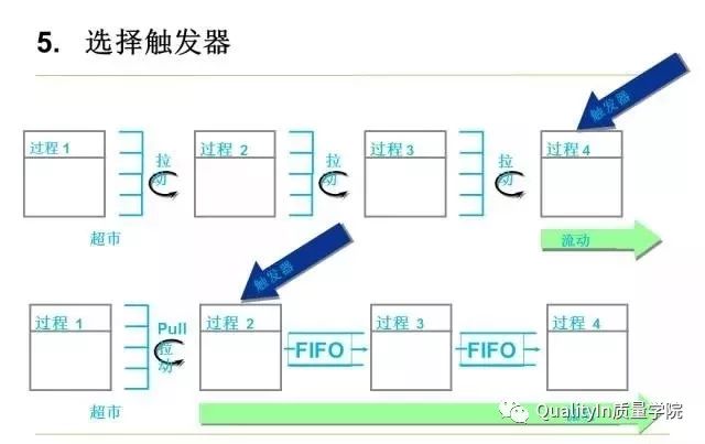 超全vsm价值流程图ppt,员工培训就靠它!