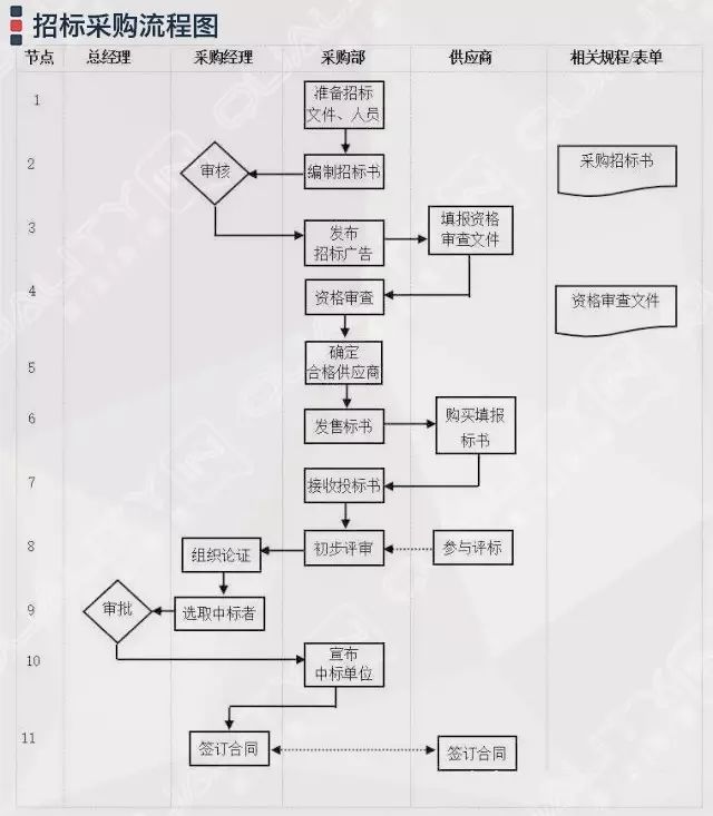 干货|一文彻底搞懂流程图(附64张流程图)(一)