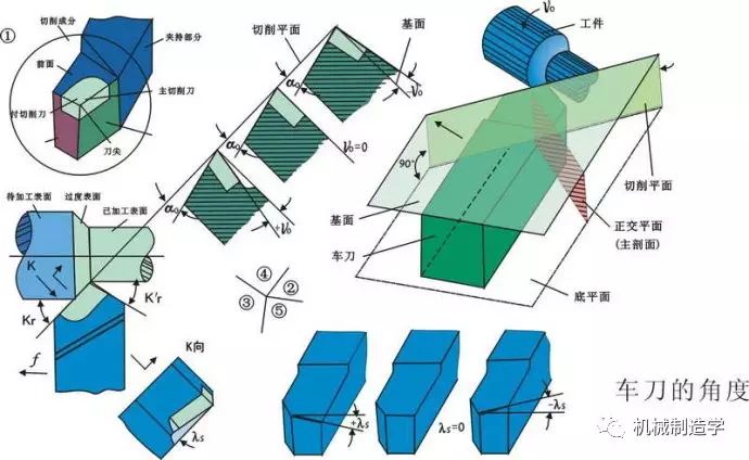 车刀的刃磨【连云港刀具价格虚拟社区】