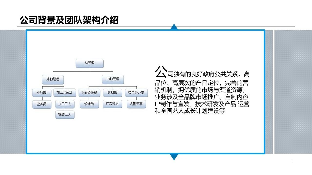 卓凡传媒