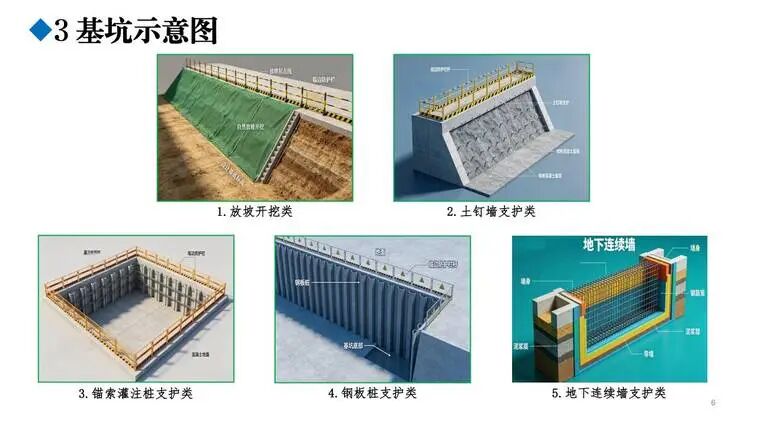 图片[1]-免费 —《基坑工程隐患辨识图册》精读-规范图集|经验交流-金瓦刀