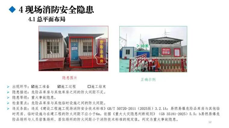 图片[2]-免费 —《建筑施工安全事故隐患辨识与治理图册（施工消防安全）》精读-规范图集|经验交流-金瓦刀
