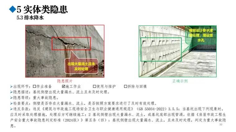 图片[12]-免费 —《基坑工程隐患辨识图册》精读-规范图集|经验交流-金瓦刀