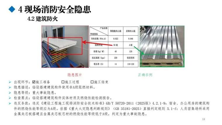 图片[3]-免费 —《建筑施工安全事故隐患辨识与治理图册（施工消防安全）》精读-规范图集|经验交流-金瓦刀