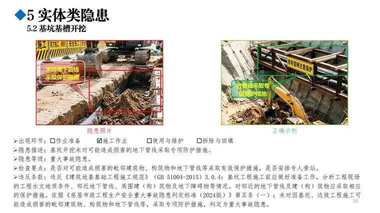图片[11]-免费 —《基坑工程隐患辨识图册》精读-规范图集|经验交流-金瓦刀