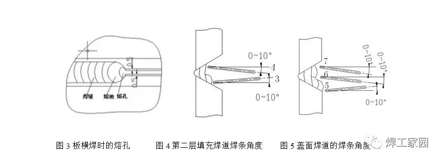 ③填充焊接头时,在弧坑前10mm处引弧,电弧回焊至弧坑处,沿弧坑的形状