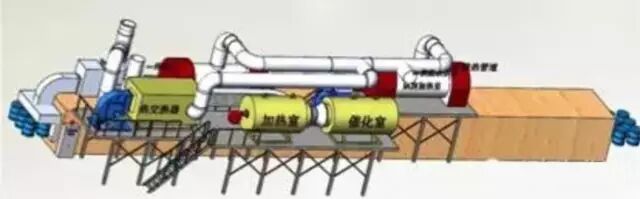 鋼桶廠家在鋼桶生產過程VOC治理方法介紹