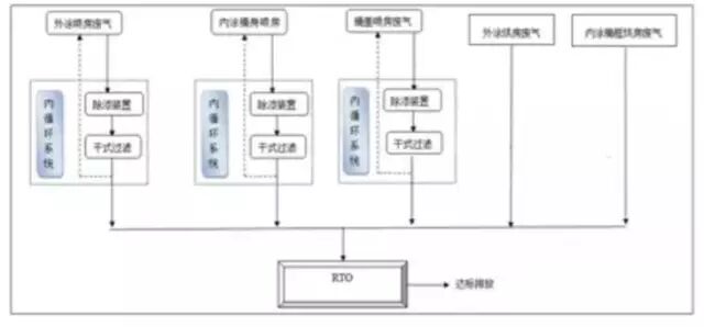 鋼桶廠家在鋼桶生產過程VOC治理方法介紹