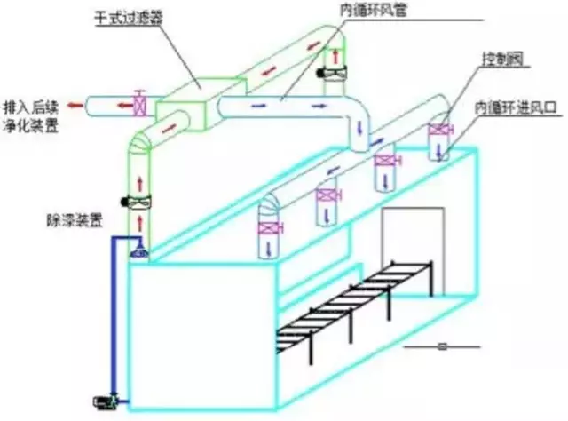 鋼桶廠家在鋼桶生產過程VOC治理方法介紹