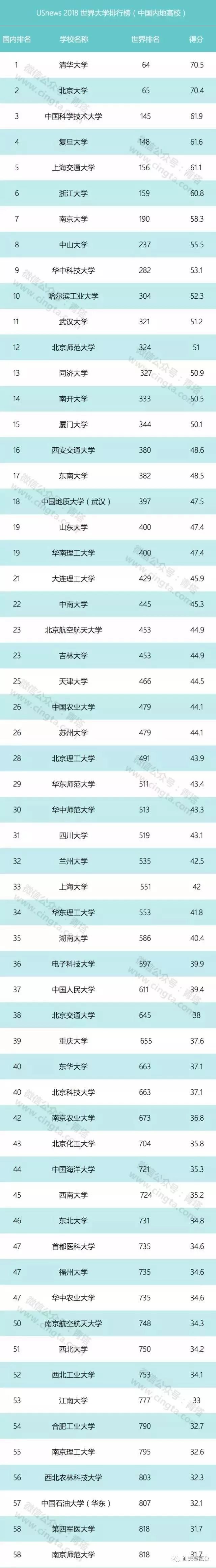 汕头大学首nba赌注平台次入榜USNews世界大学排名 在中国内地高校中列94位