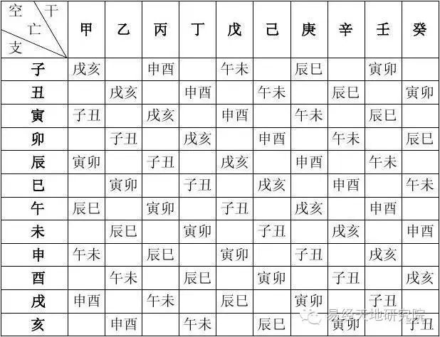 比较完美的八字速查表格