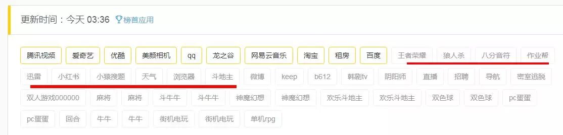 锁榜近2个月，App Store热搜榜终于恢复更新！