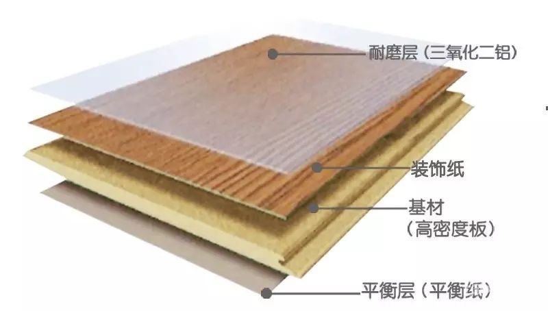 長頸鹿地板官方網(wǎng)站_大自然地板荷木仿古ds202p價(jià)格_長頸鹿木地板價(jià)格表