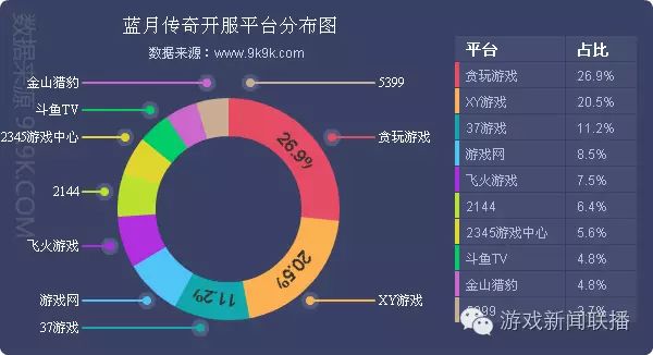 空战网游 停服_网游停服有补偿吗_网游开服