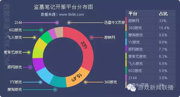 网游开服_空战网游 停服_网游停服有补偿吗