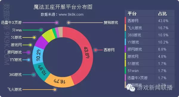 网游停服有补偿吗_空战网游 停服_网游开服