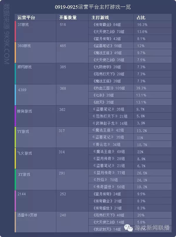 网游停服有补偿吗_空战网游 停服_网游开服