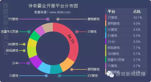 空战网游 停服_网游停服有补偿吗_网游开服