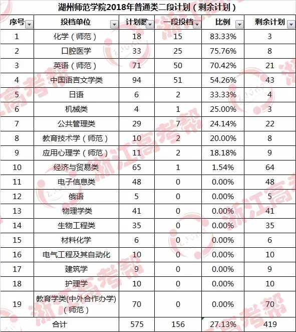 湖州师范学院