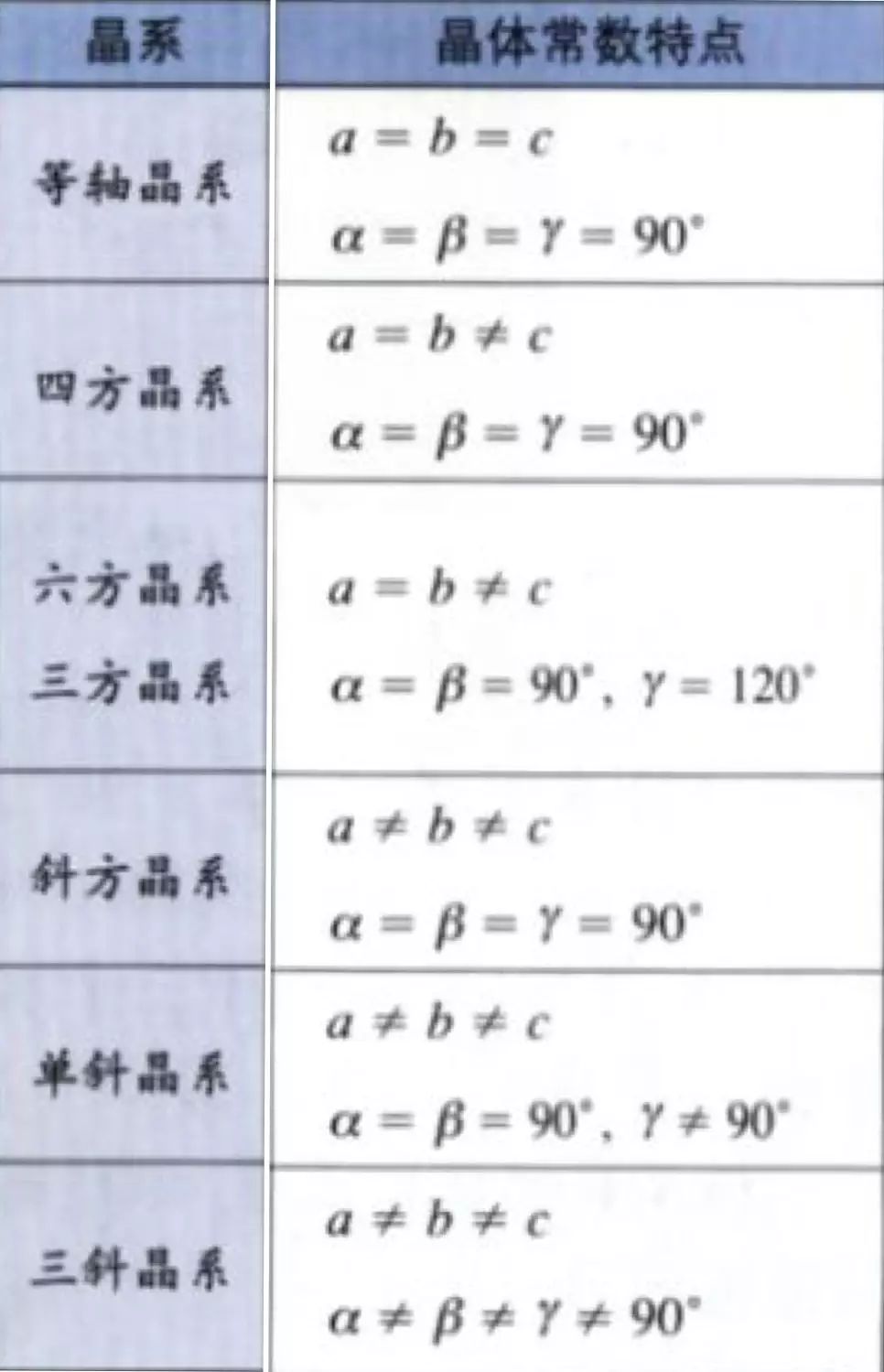 晶体定向与晶格常数