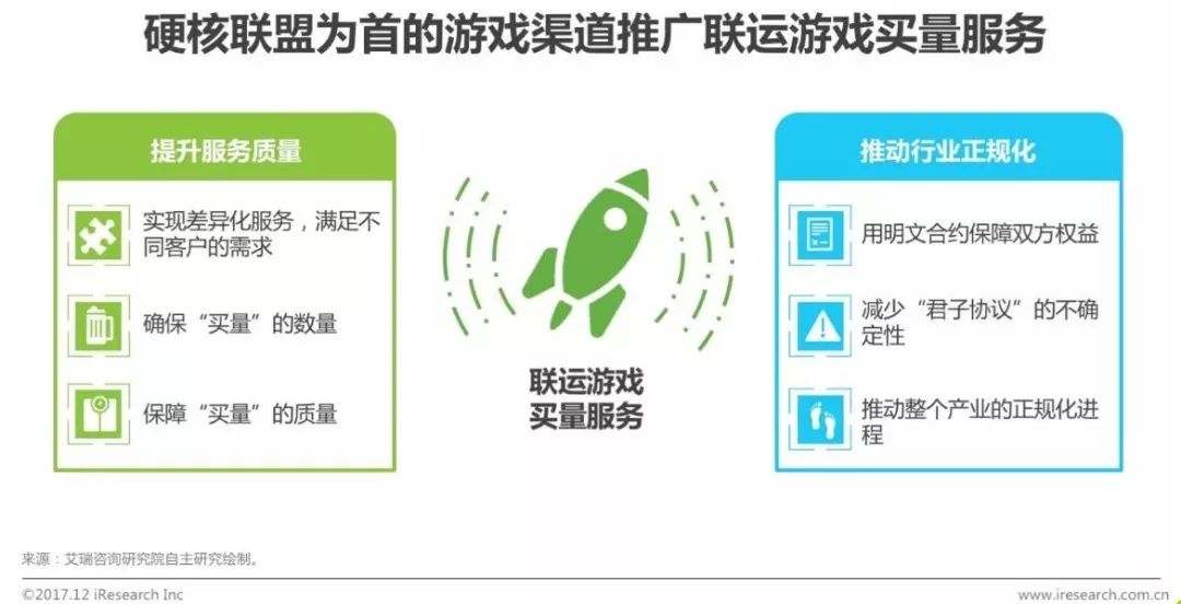 017年中国移动游戏渠道创新白皮书"