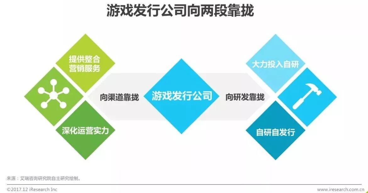 017年中国移动游戏渠道创新白皮书"
