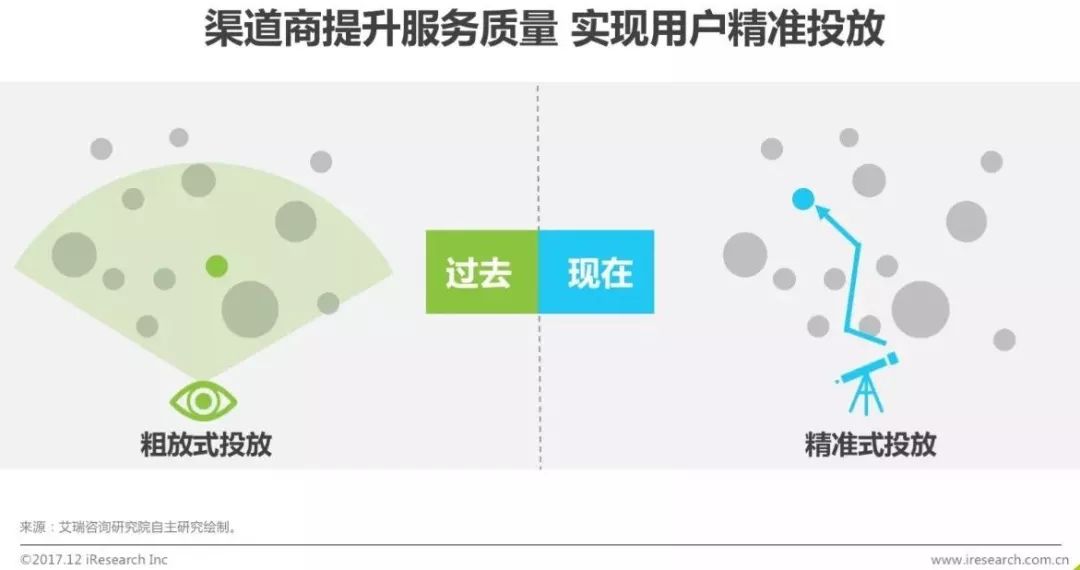 017年中国移动游戏渠道创新白皮书"