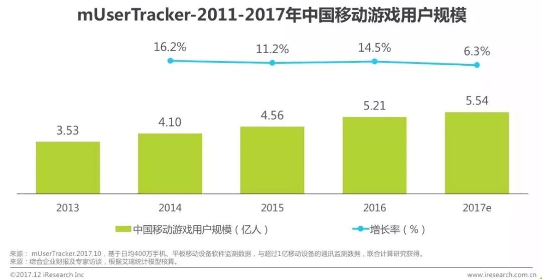 017年中国移动游戏渠道创新白皮书"