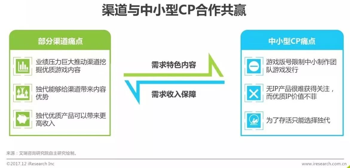 017年中国移动游戏渠道创新白皮书"