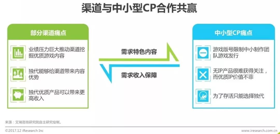 017年中国移动游戏渠道创新白皮书"