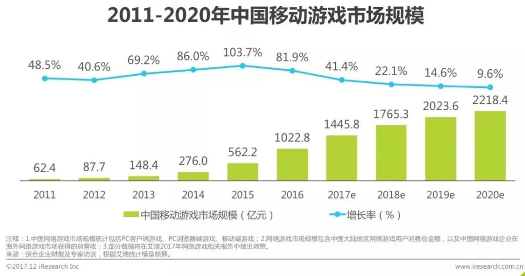 017年中国移动游戏渠道创新白皮书"