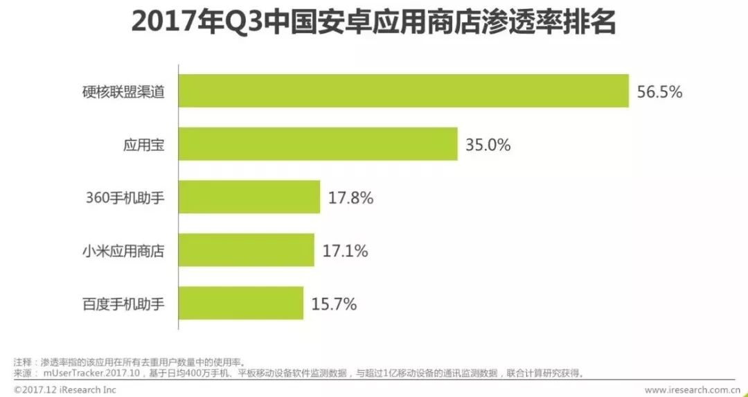 017年中国移动游戏渠道创新白皮书"