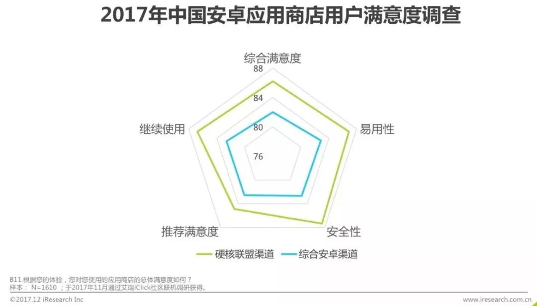 017年中国移动游戏渠道创新白皮书"