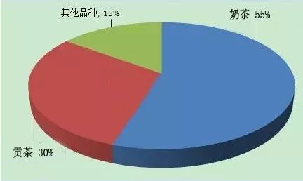 一点点奶茶,商业机会|一点点奶茶夫妻店|投资3万元年收益50万