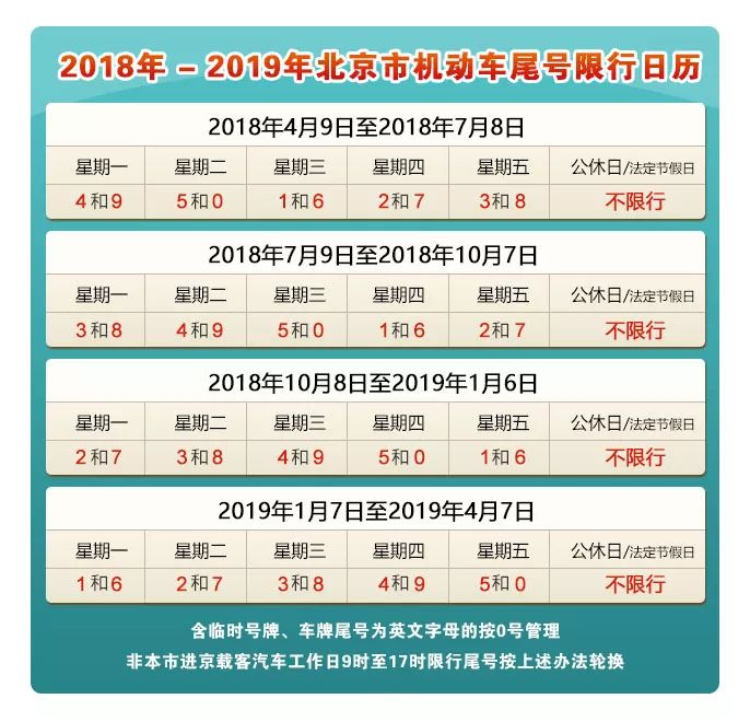 星期一至星期五限行机动车车牌尾号分别为:4和9,5和0,1和6,2和7,3和8