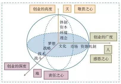 创业项目成功的资金重要吗_有20万资金创业项目_小本资金创业项目