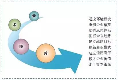 有20万资金创业项目_小本资金创业项目_创业项目成功的资金重要吗