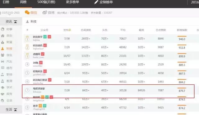 笔吧评测室猪王：哪怕亏钱，也要赚干净钱 | 浑水独家(图5)